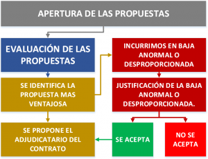 – tulicitacionpublica. Com Pdf modelo justificación baja temeraria oferta anormal o desproporcionada